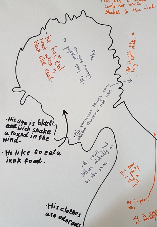 Character description