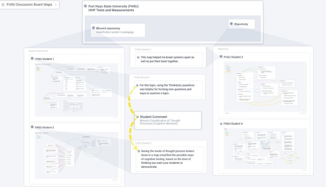 3 - Swarming the classroom - Tests and Measurements systems diagram