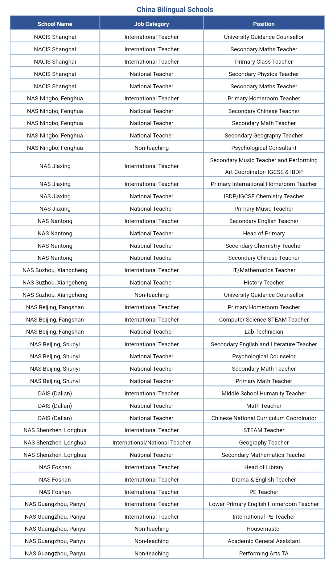 International Teaching Jobs In China