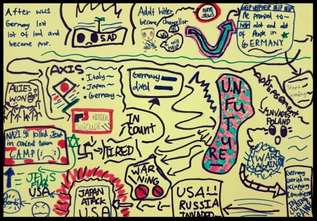 Sketchnote in the classroom