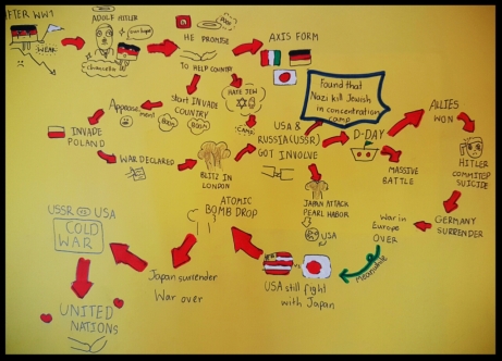 Sketchnote in the classroom