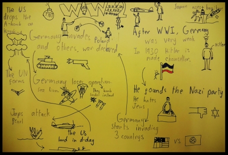 Sketchnote in the classroom