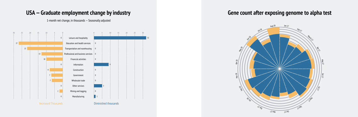 Vizzlo - Make easy-to-understand visualisations for your classroom in seconds