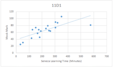 Using EdTech and AI to reduce social inequality