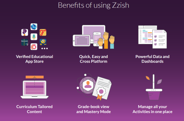 Benefits of ZZish