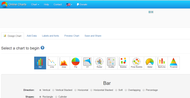 Online chart tech tools