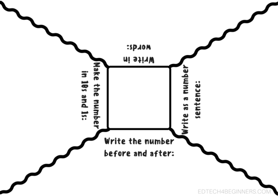 Think Board - Deepening mathematical understanding