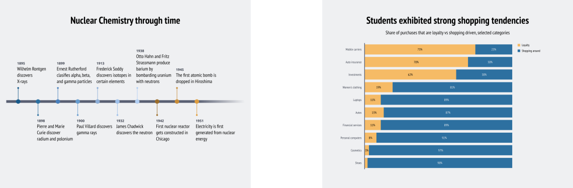 Vizzlo - Make easy-to-understand visualizations for your classroom in seconds