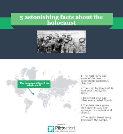 Making an infographic