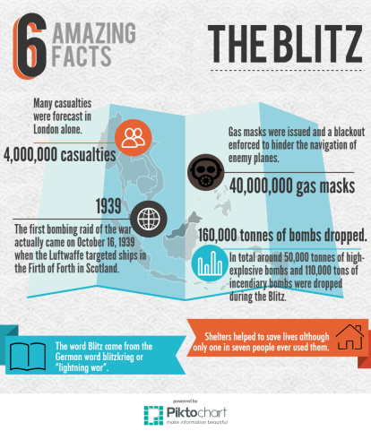 Making an infographic