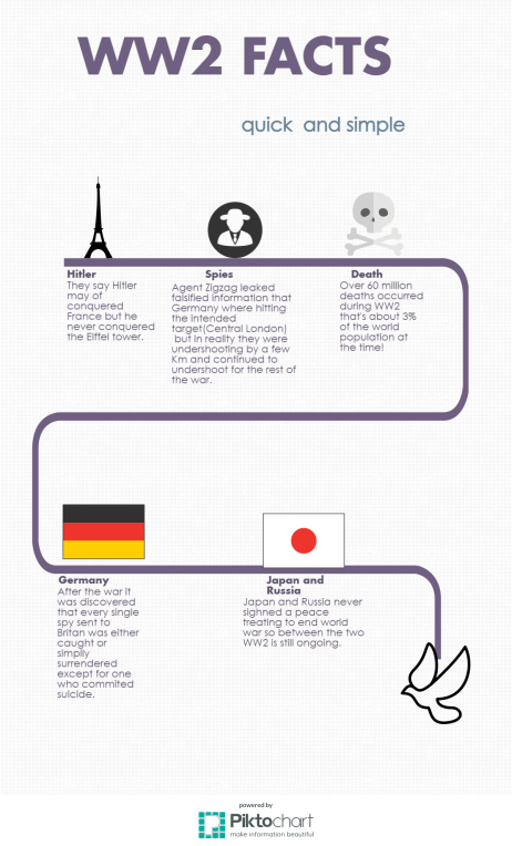 Making an infographic