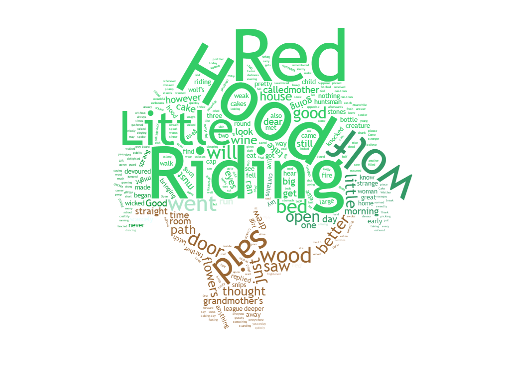 Word clouds teaching idea